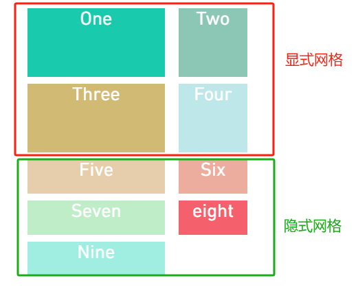 显式网格与隐式网格